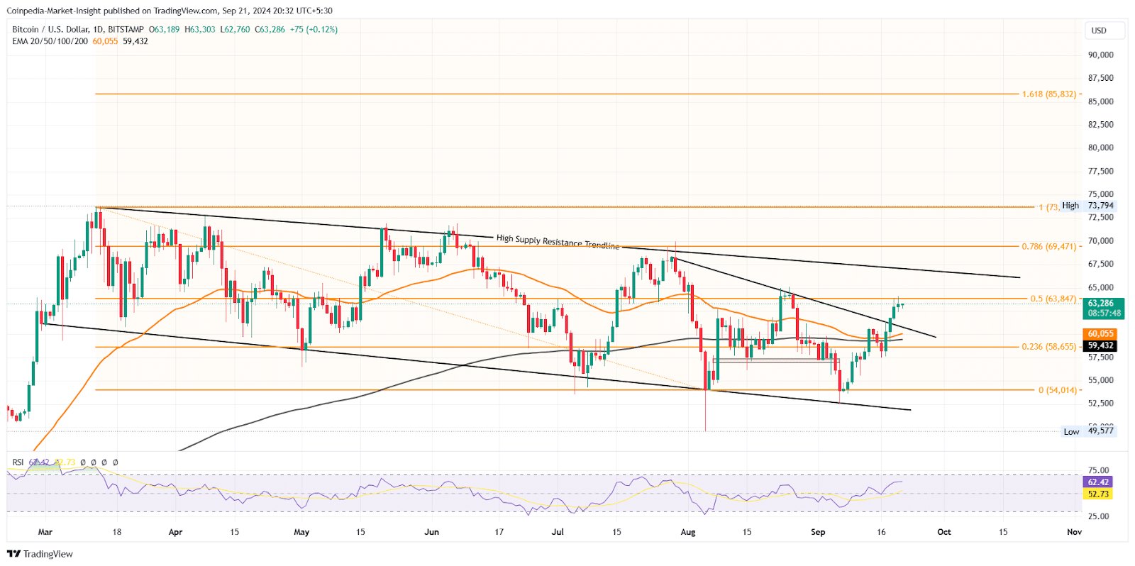 Bull Run Approaching: Price Targets for Bitcoin, Ethereum, and XRP = The Bit Journal