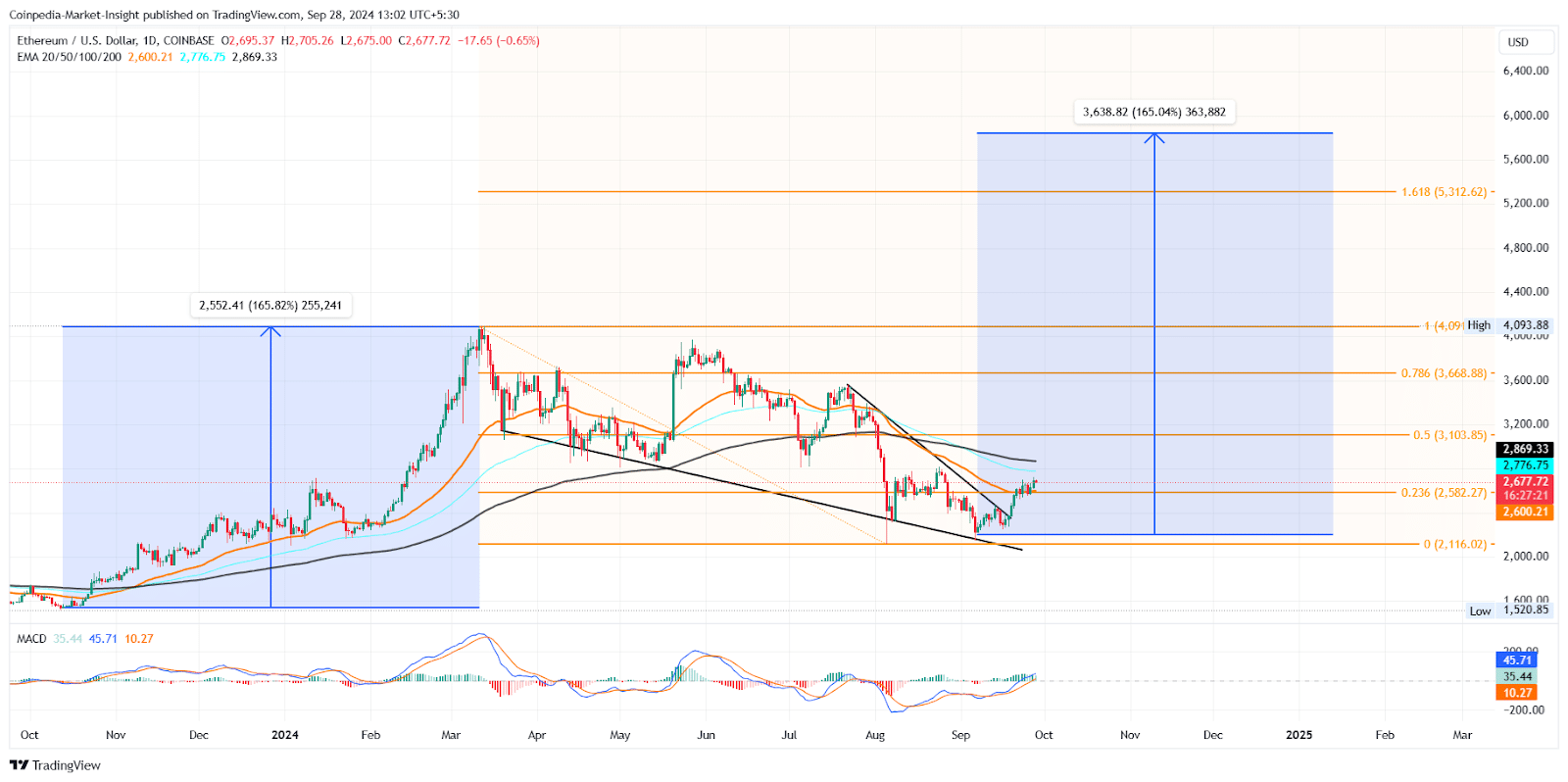 Bitcoin, Ethereum, and XRP Price Predictions: Are New Highs on the Horizon? = The Bit Journal