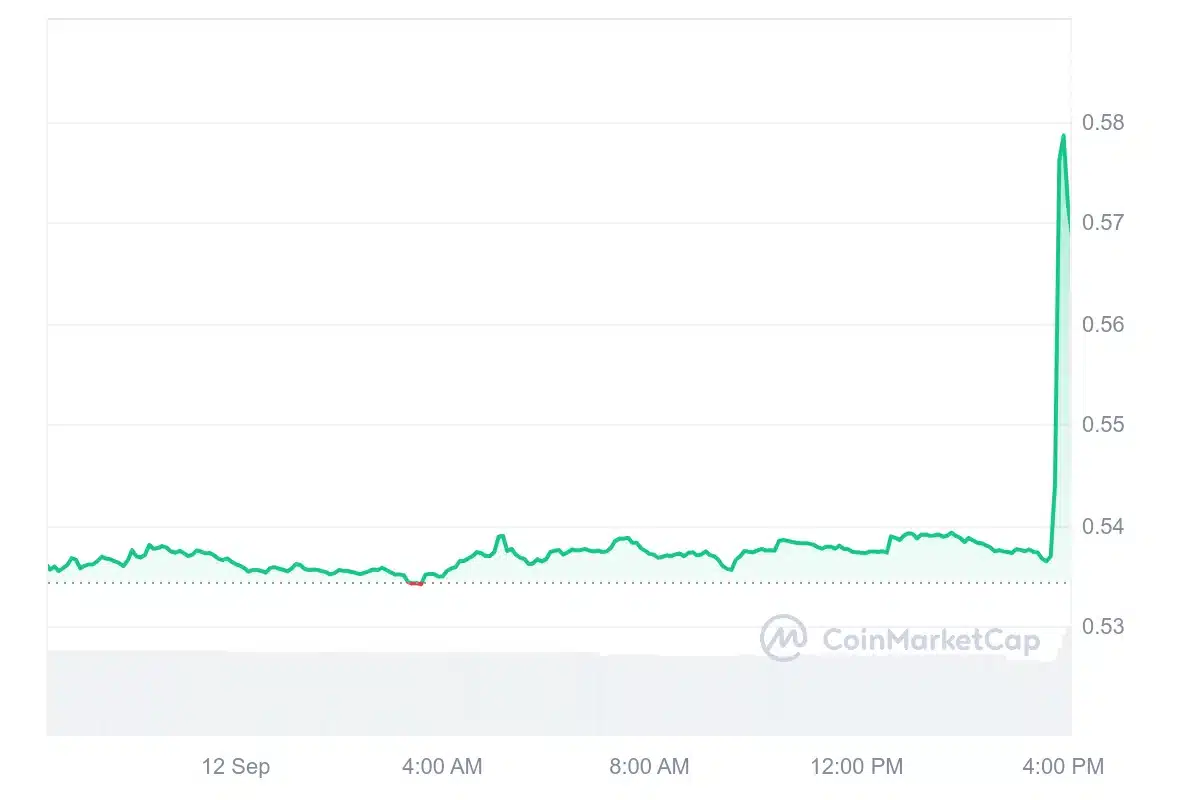 Grayscale Launches First U.S.-Based XRP Trust: Price Surges! = The Bit Journal