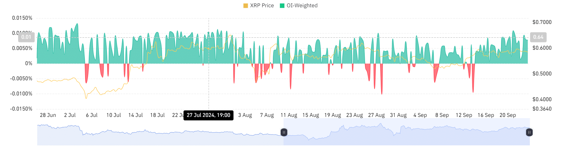 Ripple's Unexpected Transfer! Where Will XRP Head Next? = The Bit Journal