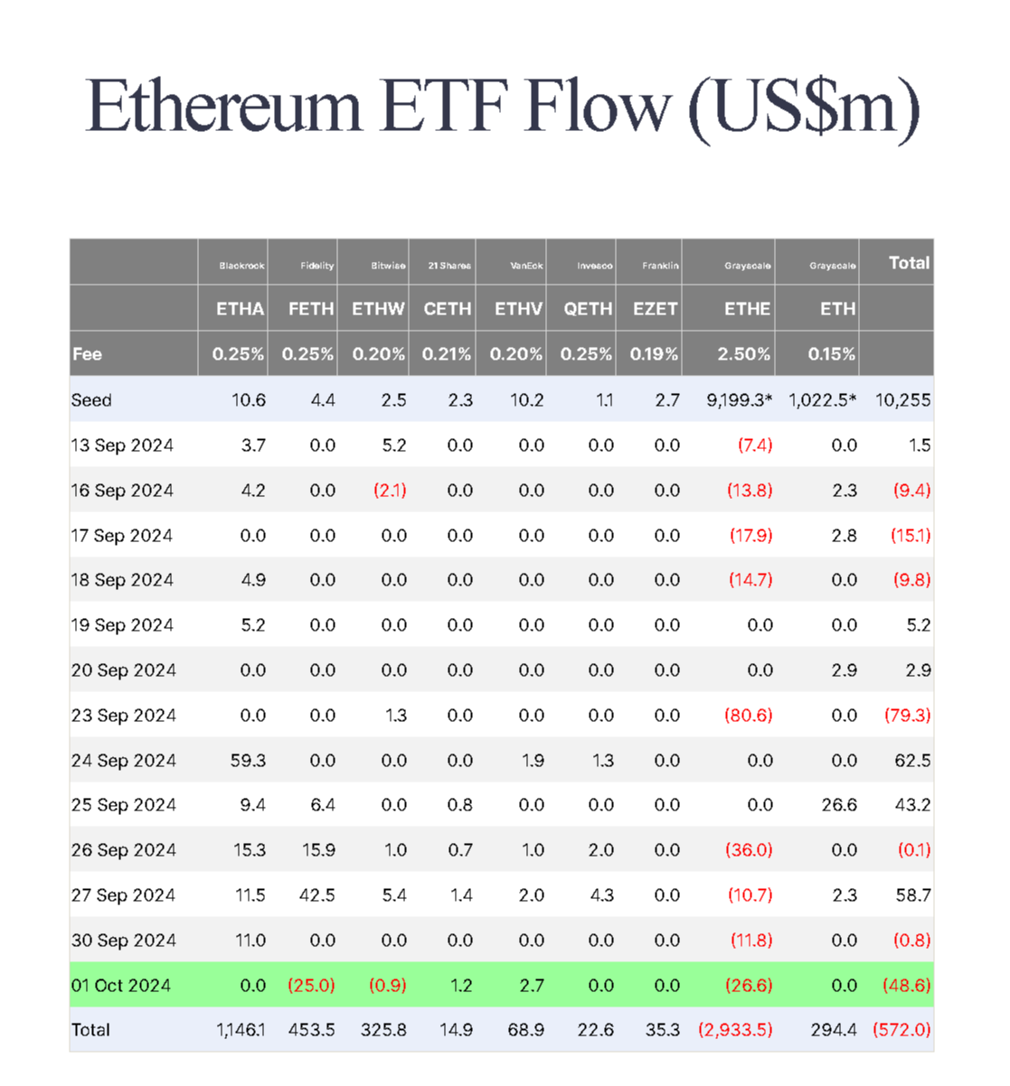 Major Outflows in Bitcoin and Ethereum ETFs: Here’s What’s Happening! = The Bit Journal