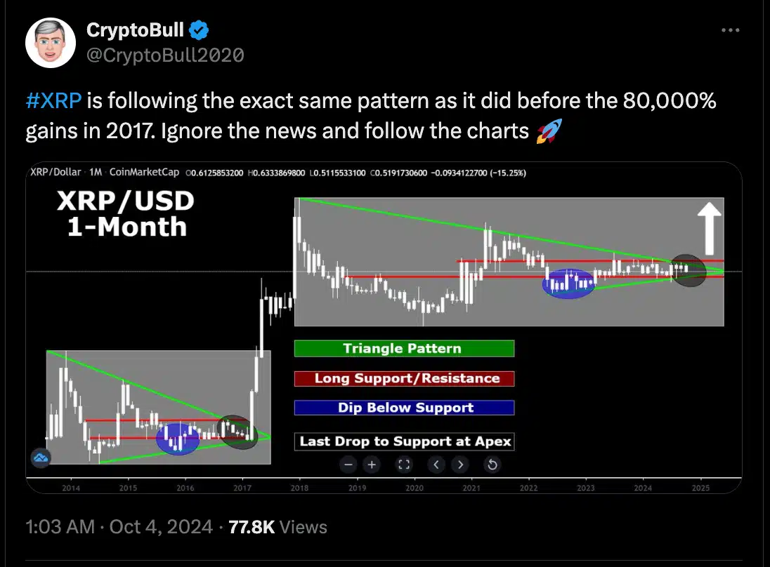 Max Keiser’s Bold Claim: XRP and These 3 Altcoins Will Never Rally = The Bit Journal