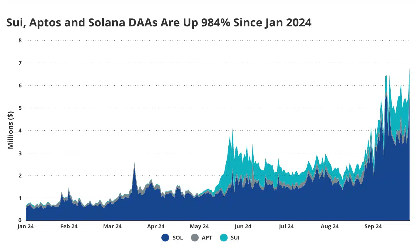 VanEck Picks Solana, Aptos, and Sui: Monolithic Blockchains Shine in September = The Bit Journal