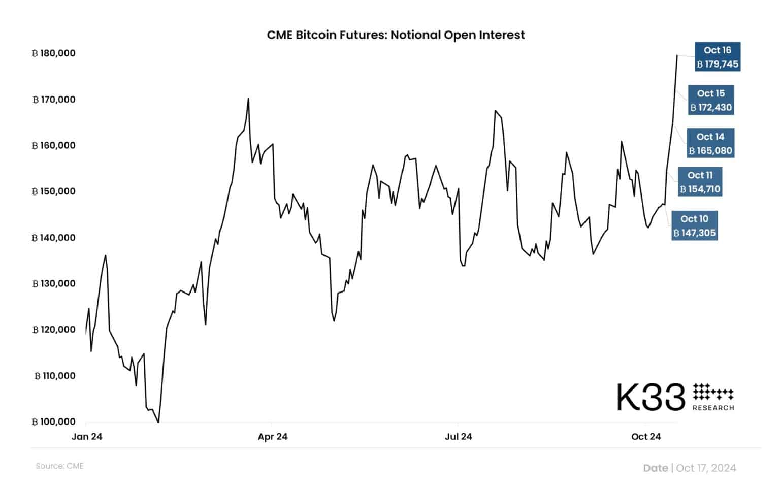 As Bitcoin Nears Peak, Correction Fears Grow: Major Whale Selling Off! = The Bit Journal