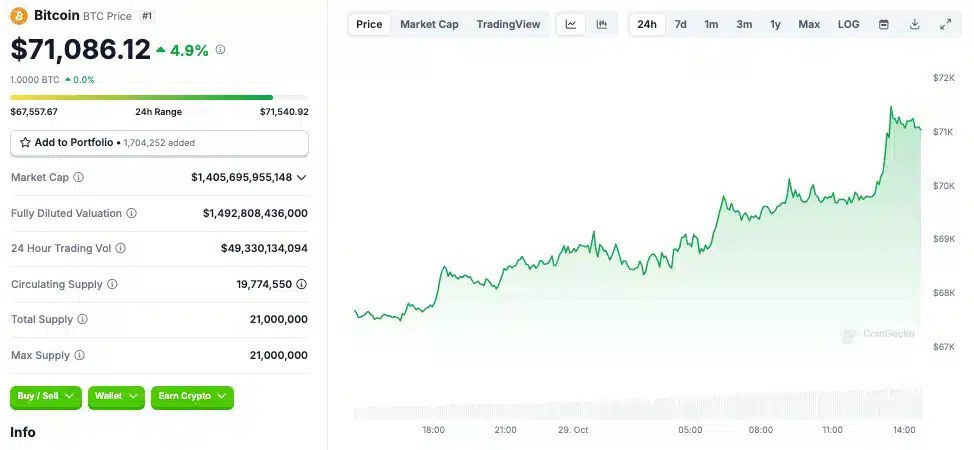 Analysts Signal a 'Perfect Storm' for Bitcoin: U.S. Election and Market Dynamics Could Fuel New Highs = The Bit Journal