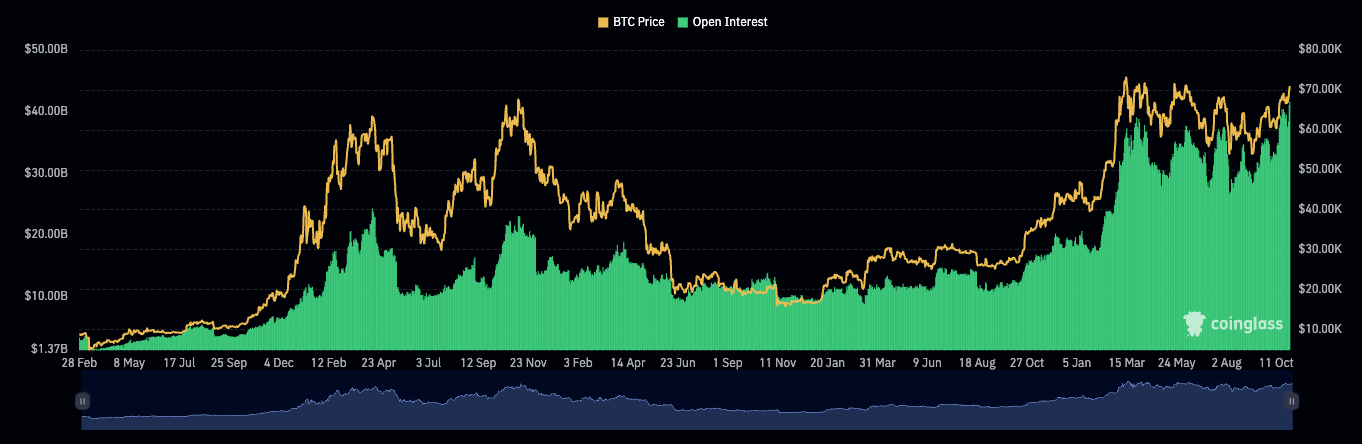 Analysts Signal a 'Perfect Storm' for Bitcoin: U.S. Election and Market Dynamics Could Fuel New Highs = The Bit Journal