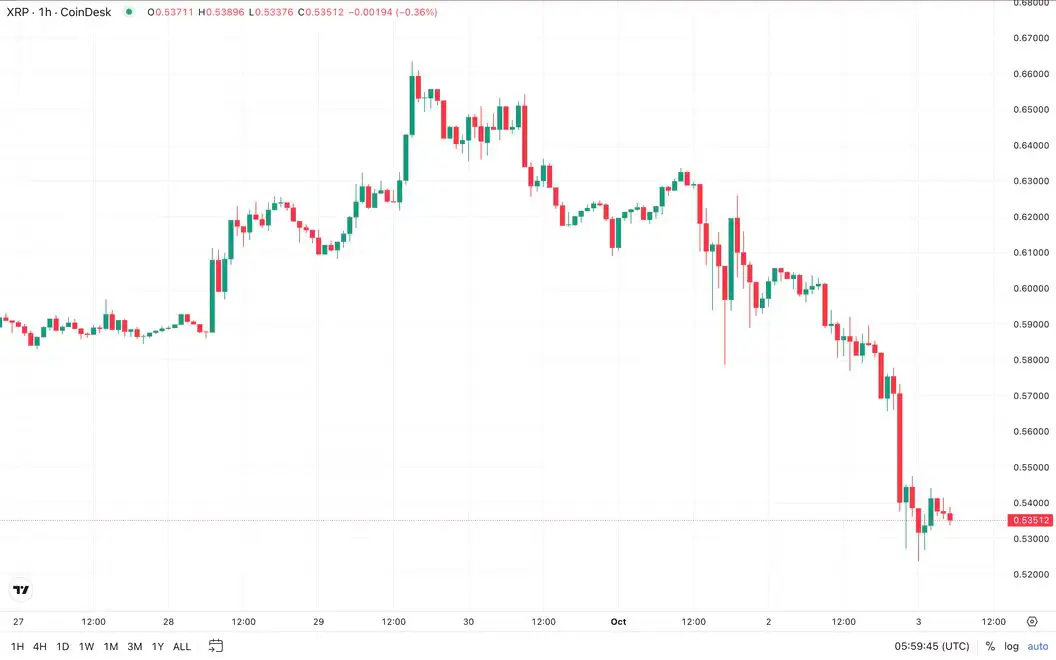 What Awaits XRP Investors? The Truth Behind the Drop = The Bit Journal