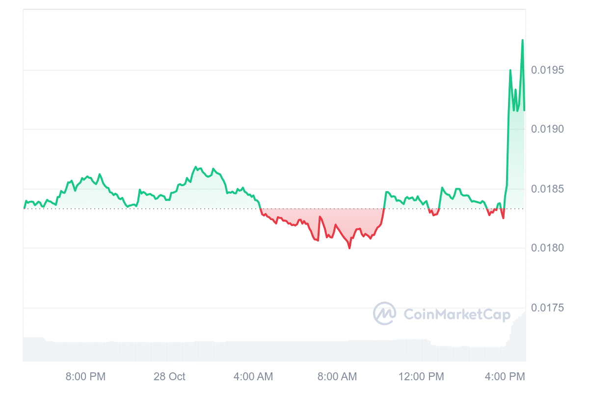 Alchemy Pay Announces Blockchain Launch: Token Price Skyrockets! = The Bit Journal