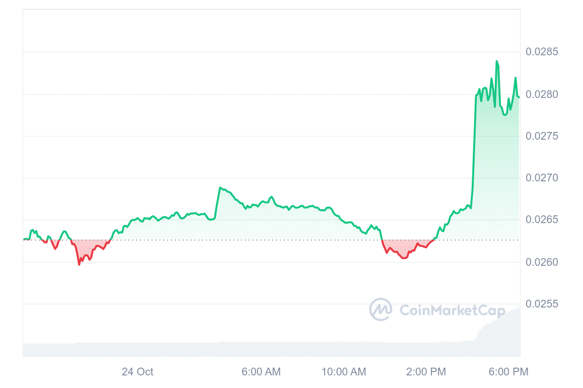 Two Altcoins Announce Major Partnerships: Prices Surge! = The Bit Journal