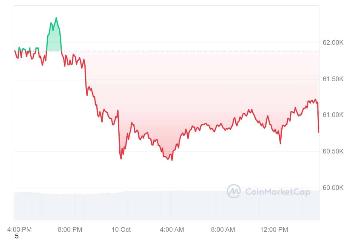 U.S. Inflation Data Released: How Did the Market React? = The Bit Journal