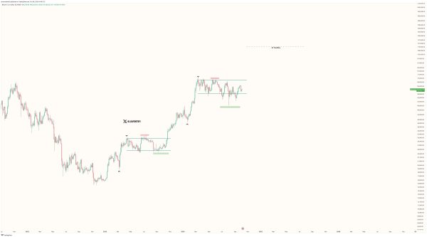 Bitcoin price Analysis 