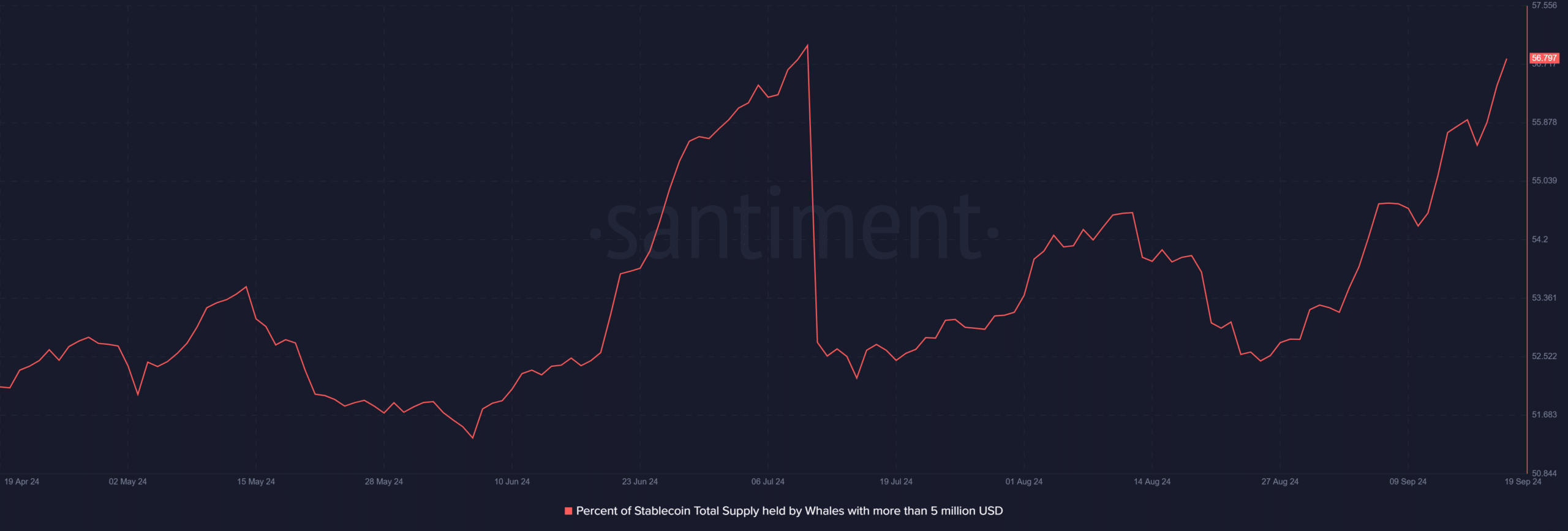 Meme Coin Investors, Take Notice: Price on the Verge of a Major Breakout! = The Bit Journal