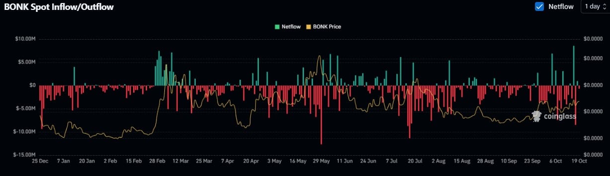 Meme Coin Investors, Take Notice: Price on the Verge of a Major Breakout! = The Bit Journal