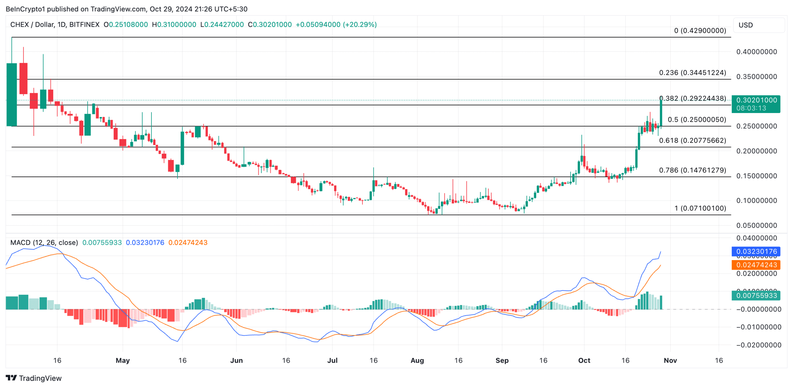 Don’t Miss These: Top 5 RWA Altcoins Expected to Soar in November = The Bit Journal