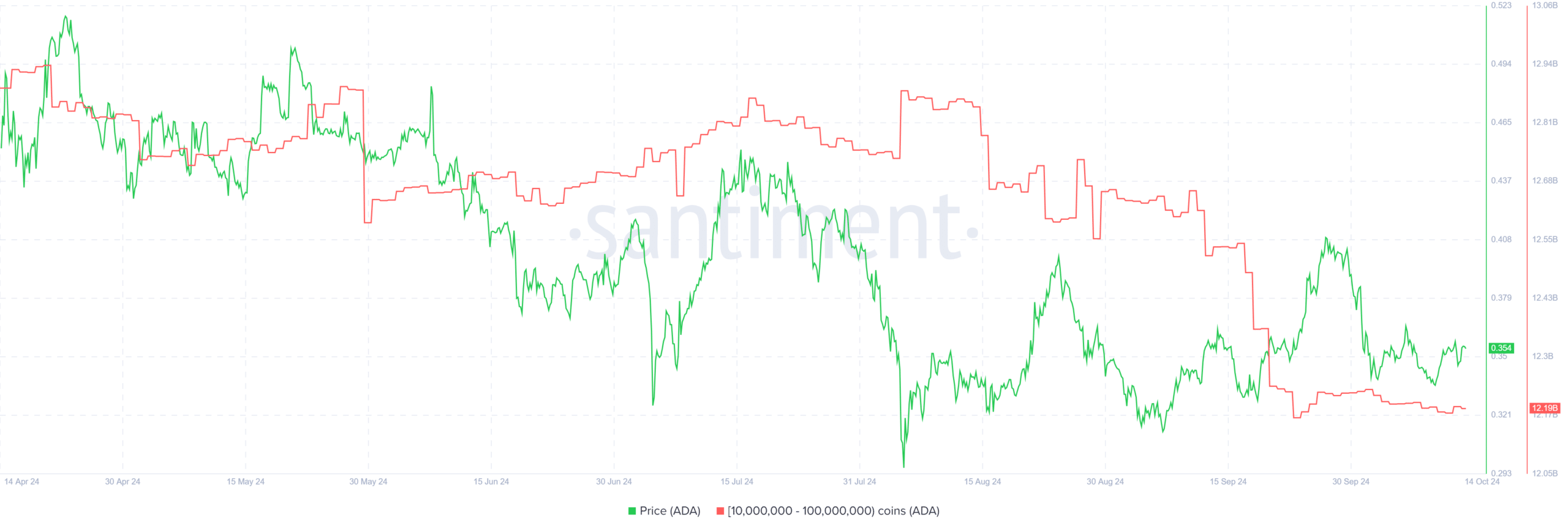 5 Altcoins to Sell in October: Risks Are Growing, Avoid These! = The Bit Journal