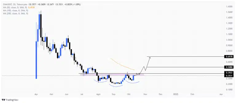 New Proposal Boosts Two Altcoins as Prominent Investor Goes Long = The Bit Journal