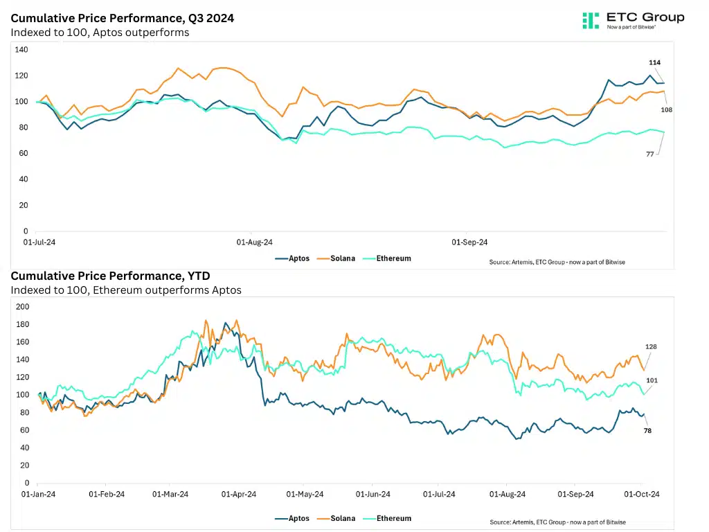 Is Ethereum’s Reign in Jeopardy? These Two Altcoins Are on the Rise! = The Bit Journal