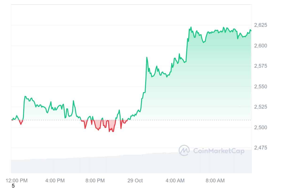 Ethereum Roadmap Unveiled: Price Surges on ‘The Splurge’ Update = The Bit Journal