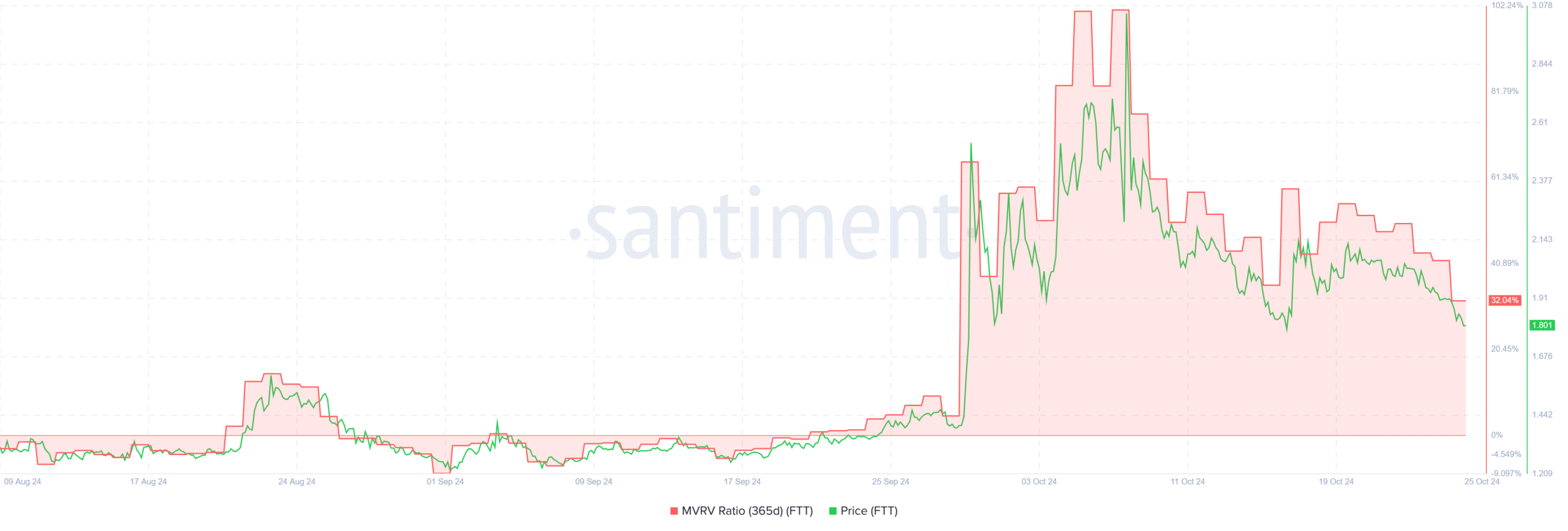 Analyst Names 3 Altcoins to Sell Before Month-End: Here’s Why = The Bit Journal