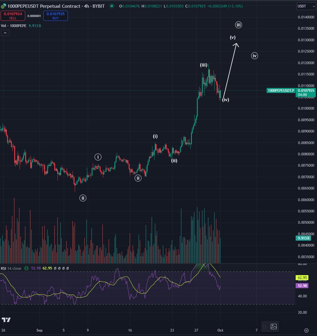 Crypto Strategist Predicts Parabolic Rise for Two Memecoins = The Bit Journal