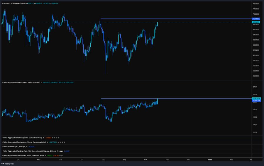 Bitcoin Price Drop Expected: Analysts Issue Critical Warnings = The Bit Journal