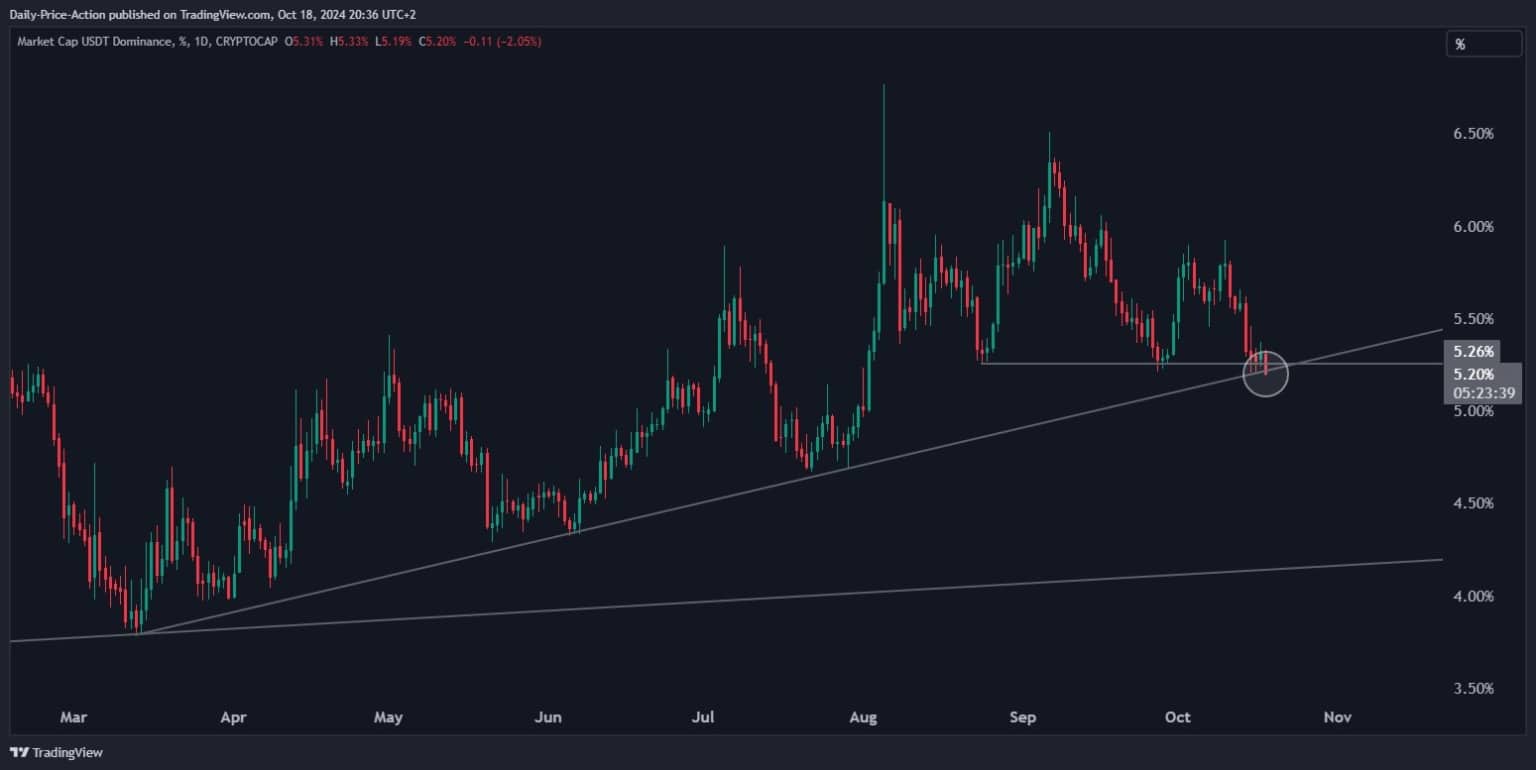 Analyst Warns: Prepare for a 'Strange' Week for Bitcoin! = The Bit Journal