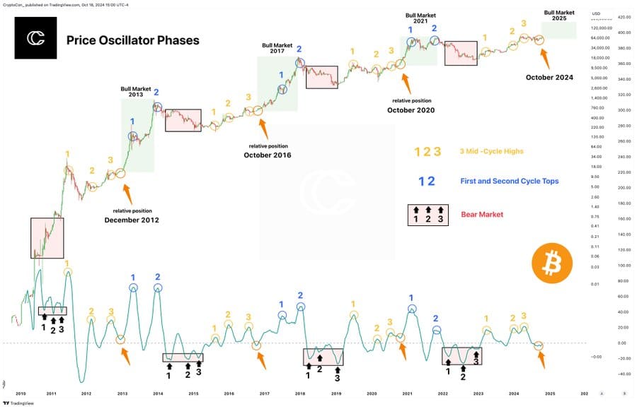 Bitcoin Price Drop Expected: Analysts Issue Critical Warnings = The Bit Journal