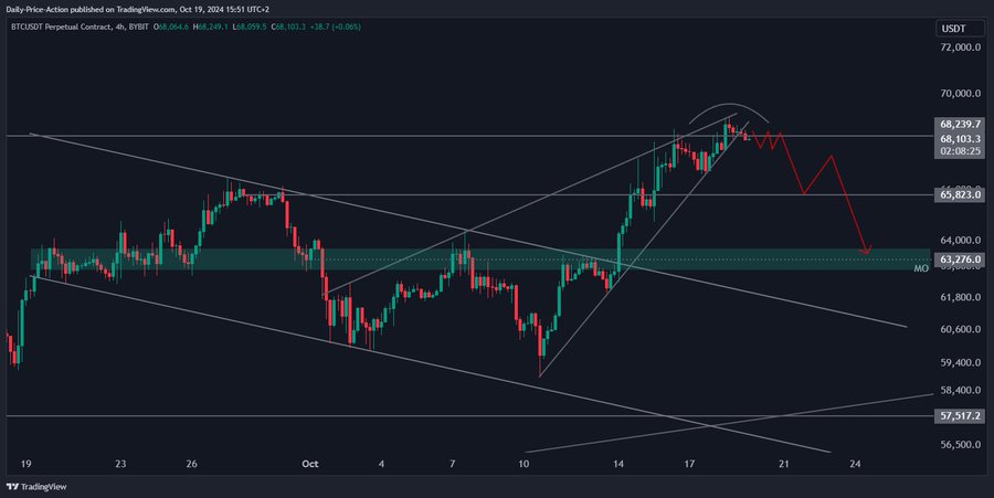 Bitcoin Price Drop Expected: Analysts Issue Critical Warnings = The Bit Journal