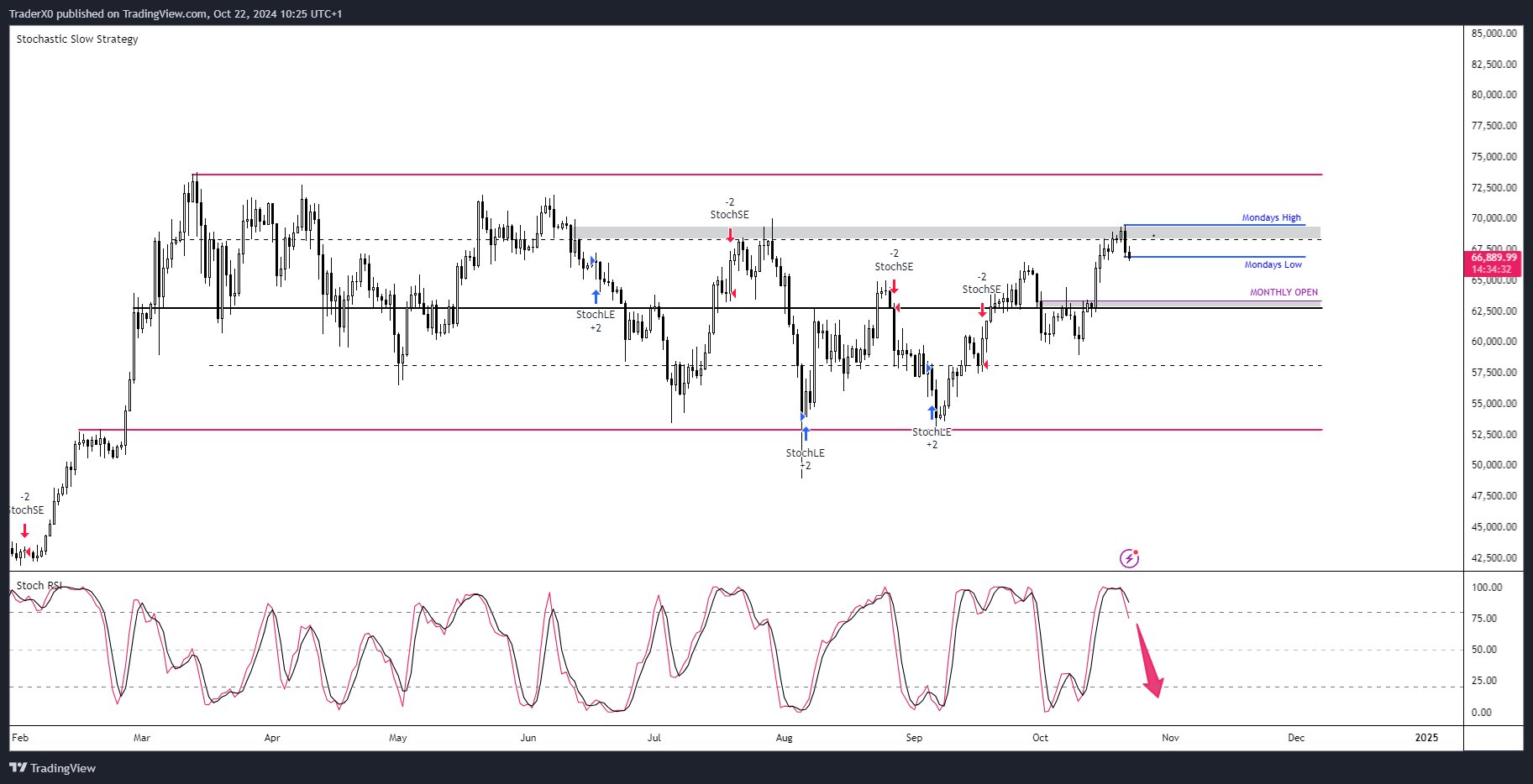 Is Bitcoin Preparing for a Historic Rally? Could It Reach $230,000? = The Bit Journal