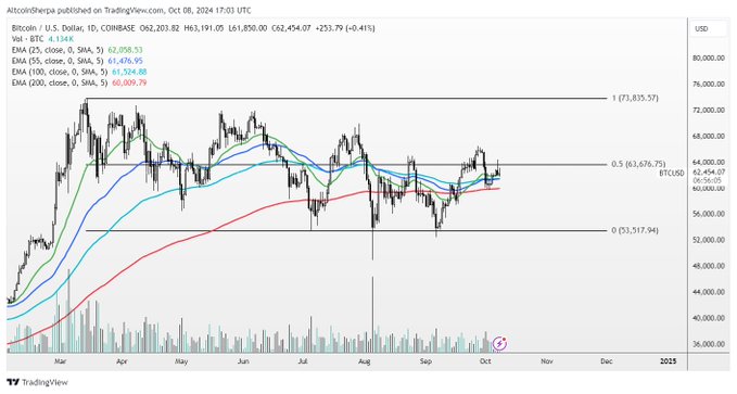 Big Moves Coming? Top Analyst Shares Predictions for 4 Cryptocurrencies! = The Bit Journal