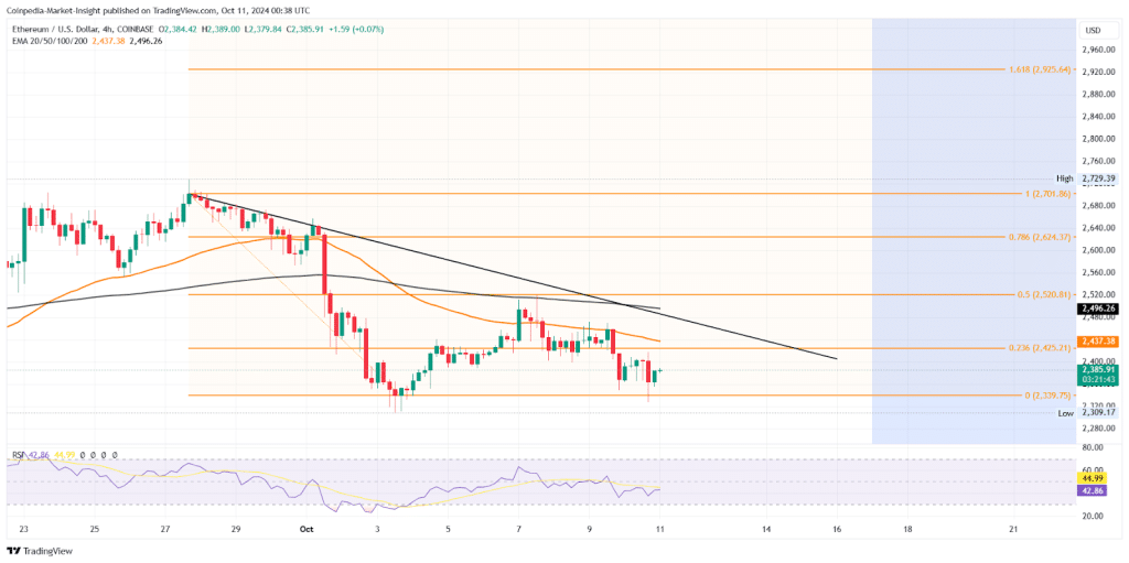 Experienced Analyst Warns About This Altcoin: The Point of No Return! = The Bit Journal