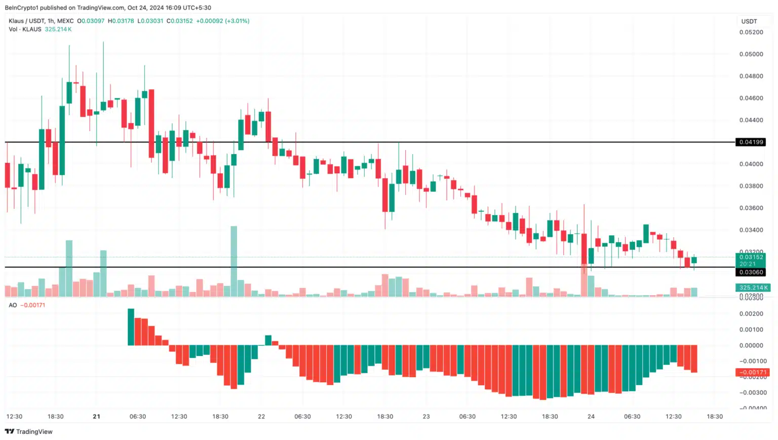 Focus Shifts to These 3 Altcoins: Key Levels on the Horizon! = The Bit Journal