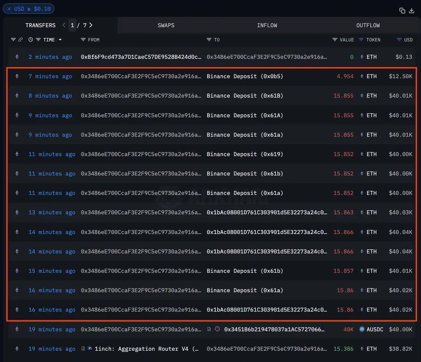 Was the U.S. Crypto Wallet Hacked? Stolen Altcoins in Circulation! = The Bit Journal