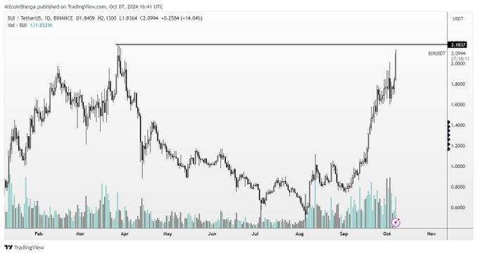 Big Moves Coming? Top Analyst Shares Predictions for 4 Cryptocurrencies! = The Bit Journal