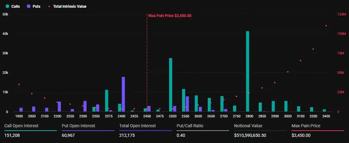 Critical Hours for Bitcoin and Ethereum: Prepare for Volatility! = The Bit Journal