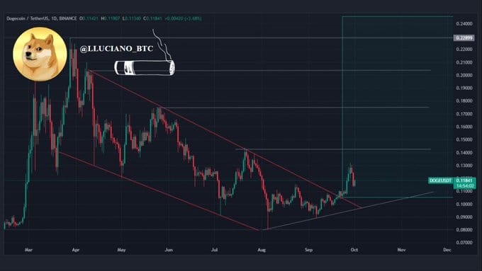 Seasoned Analyst Predicts a 180% Rally for This Meme Coin! = The Bit Journal