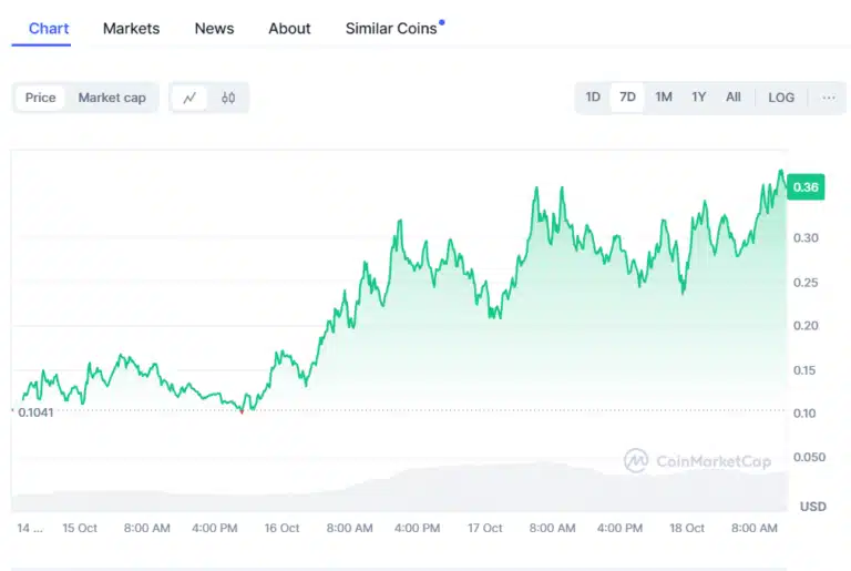 Arthur Hayes Returns to Meme Coins: One Token Soars by 270% in a Week! = The Bit Journal