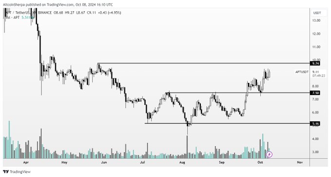 Big Moves Coming? Top Analyst Shares Predictions for 4 Cryptocurrencies! = The Bit Journal