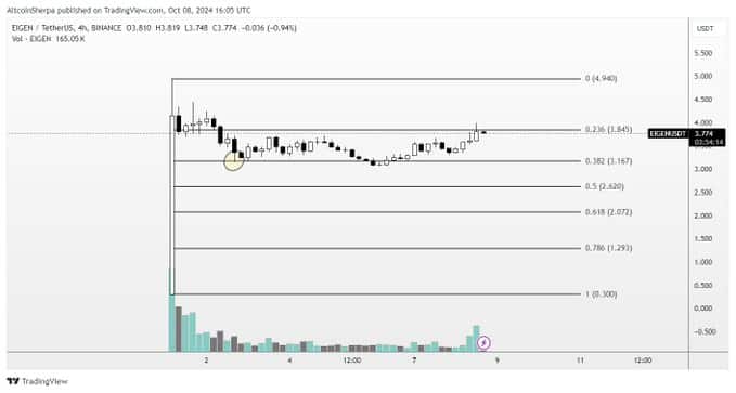 Big Moves Coming? Top Analyst Shares Predictions for 4 Cryptocurrencies! = The Bit Journal