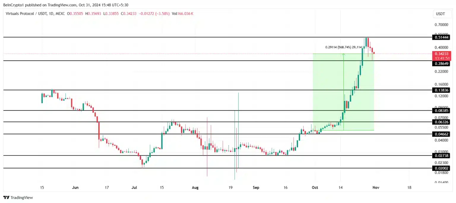 Einblicke von Experten: 3 Hidden Gem Altcoins für mögliche hohe Gewinne im November! = The Bit Journal