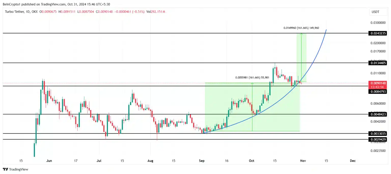 Einblicke von Experten: 3 Hidden Gem Altcoins für mögliche hohe Gewinne im November! = The Bit Journal