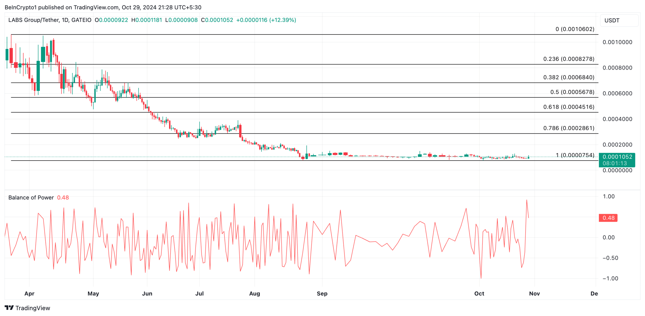 Don’t Miss These: Top 5 RWA Altcoins Expected to Soar in November = The Bit Journal