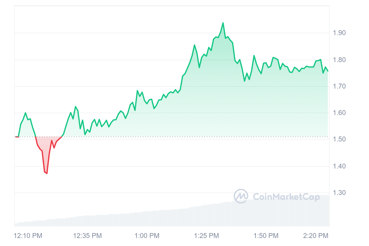 Binance Lists a New Altcoin: Token Soars! = The Bit Journal