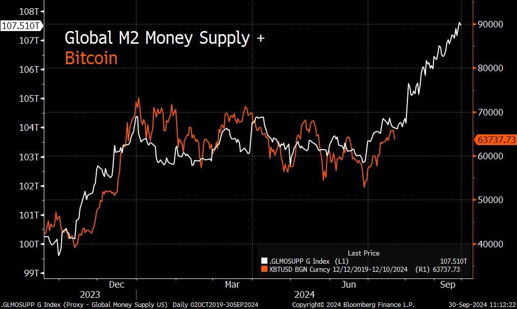 Cryptocurrencies Surge with China’s Economic Boost! Here’s What Happened = The Bit Journal