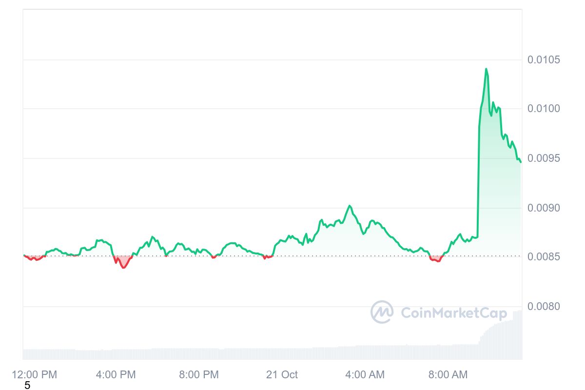 MEW Coin and 6 Altcoins Listed: Prices Surge After Major Announcement! = The Bit Journal