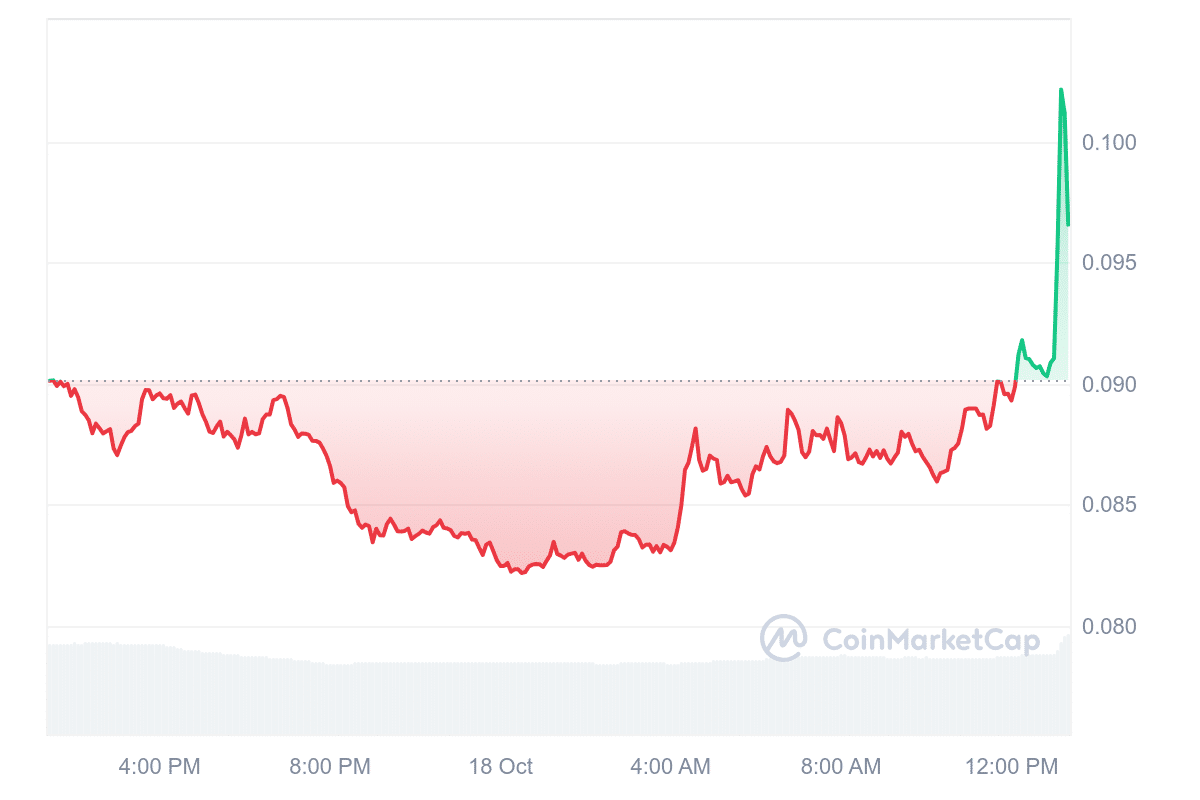 Major Market Maker Partnership Announced: This Altcoin Surges! = The Bit Journal