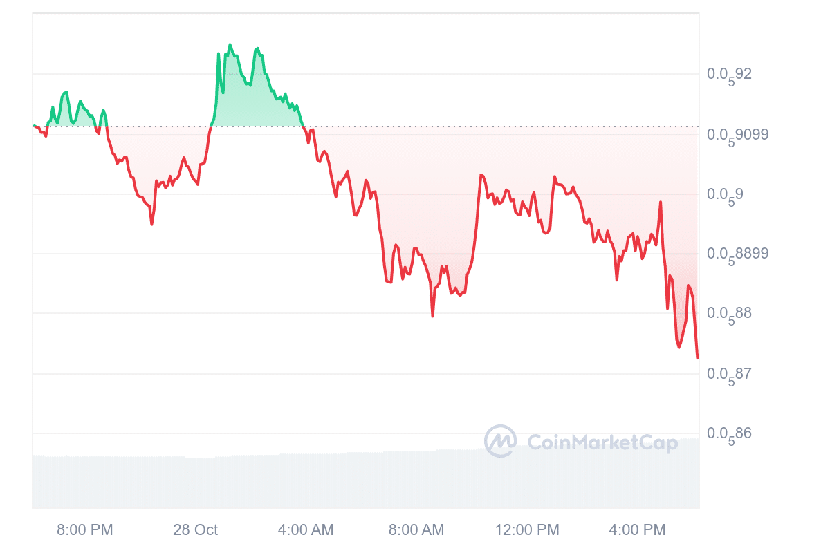 Whale Dumps on Binance: Popular Meme Pepe Coin Takes a Dive! = The Bit Journal