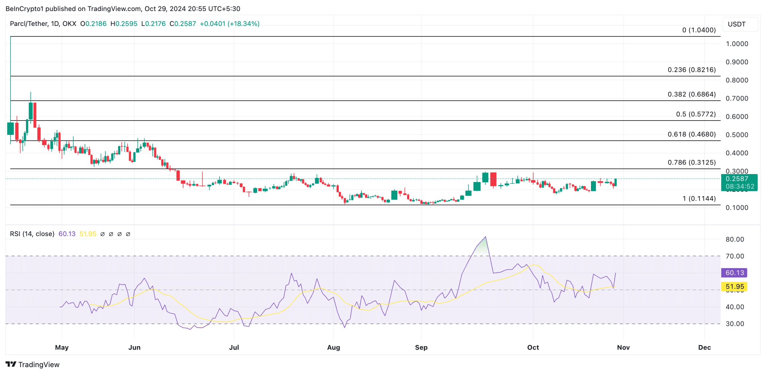 Don’t Miss These: Top 5 RWA Altcoins Expected to Soar in November = The Bit Journal