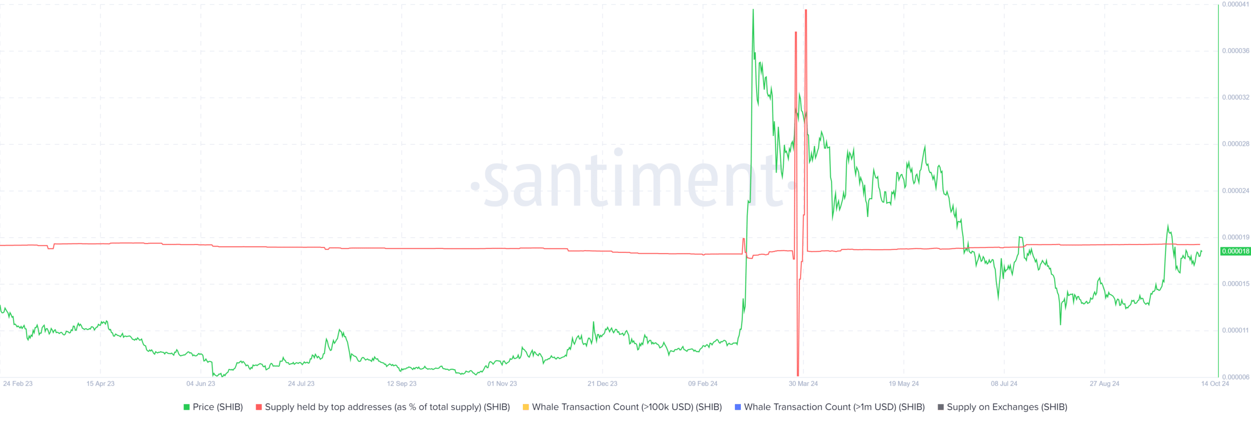 5 Altcoins to Sell in October: Risks Are Growing, Avoid These! = The Bit Journal