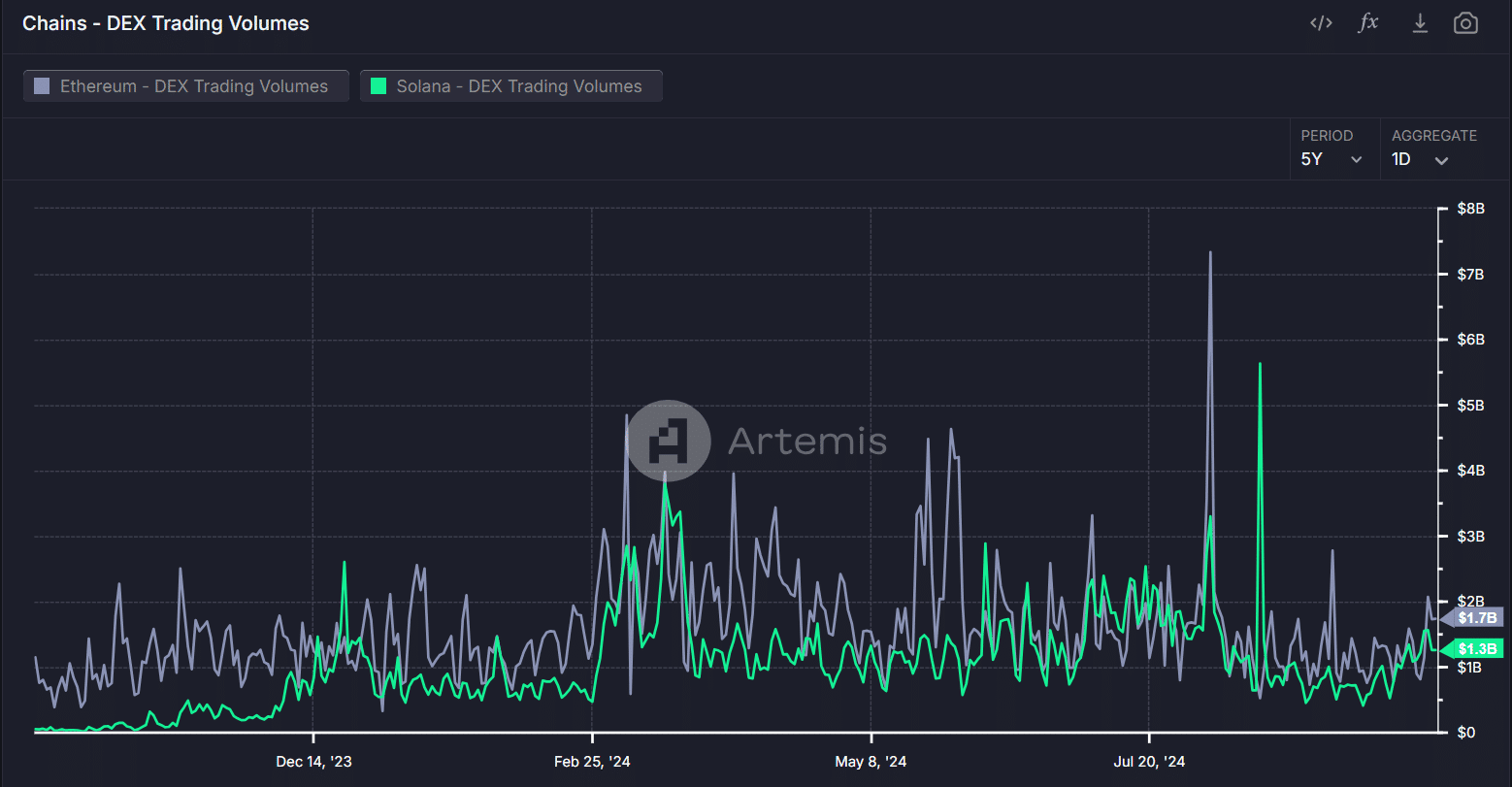 Solana vs Ethereum: The Power Shift in the Financial Sector = The Bit Journal